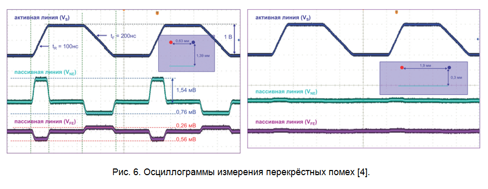 SamsPcbGuide, часть 6: Трассировка сигнальных линий. Модели потерь и перекрёстных помех - 15 SamsPcbGuide, часть 6: Трассировка сигнальных линий. Модели потерь и перекрёстных помех - 15
