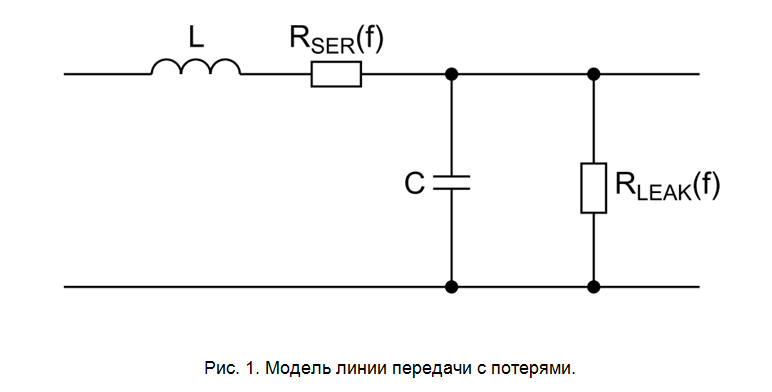 SamsPcbGuide, часть 6: Трассировка сигнальных линий. Модели потерь и перекрёстных помех - 5 SamsPcbGuide, часть 6: Трассировка сигнальных линий. Модели потерь и перекрёстных помех - 5