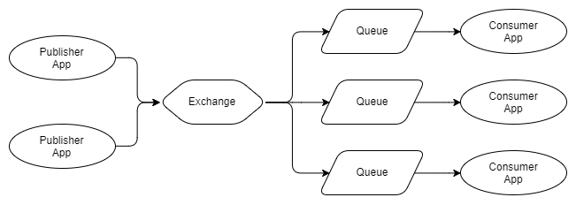 RabbitMQ против Kafka: два разных подхода к обмену сообщениями - 3