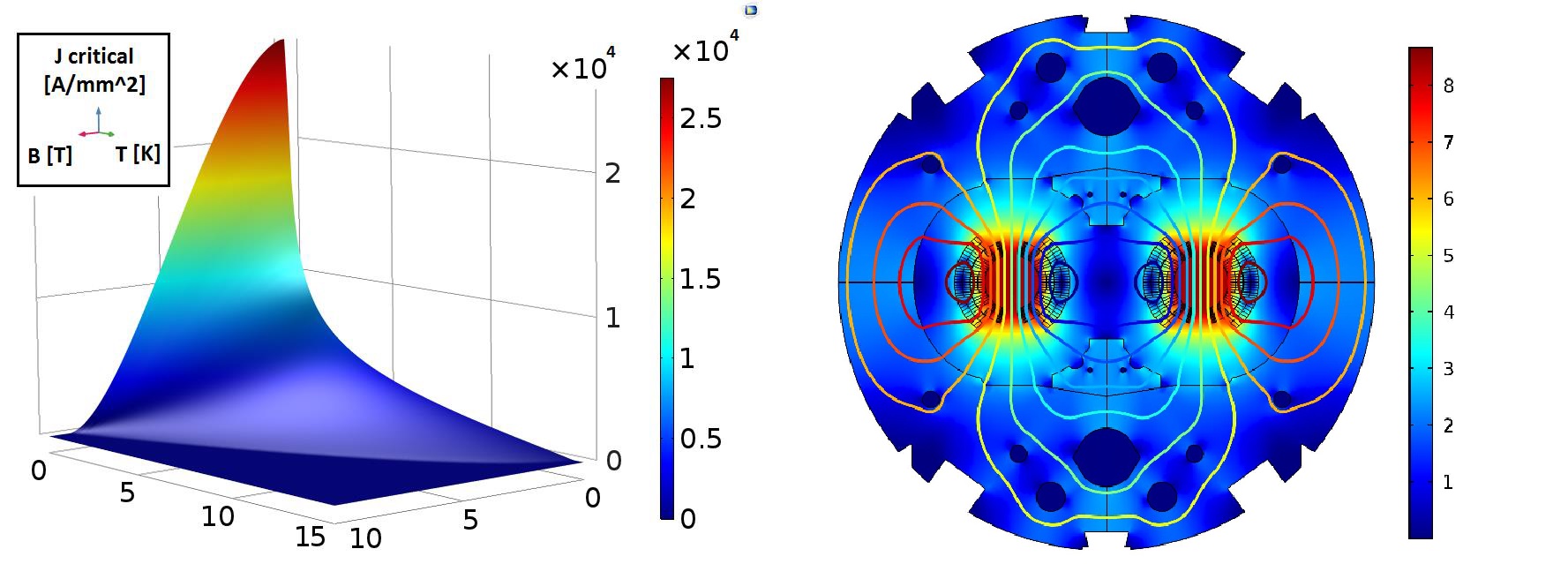 Анализ срывов сверхпроводимости магнитов Большого адронного коллайдера в CERN - 4