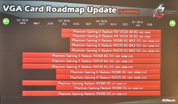 ASRock не планирует выпуск карт Radeon новой серии в ближайшие полгода