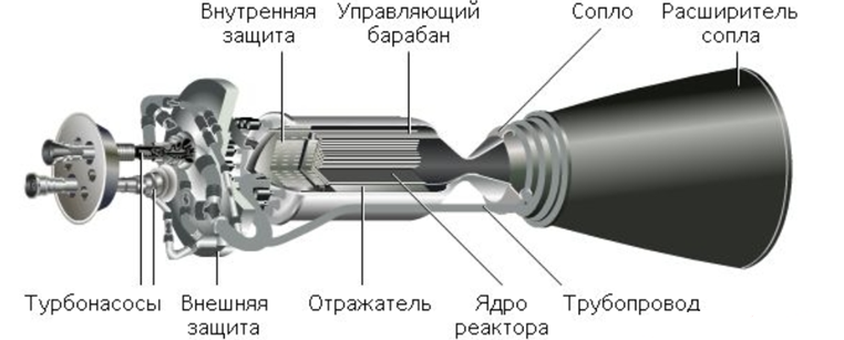 Ядерные ракетные двигатели и ядерные ракетные электродвигательные установки - 3
