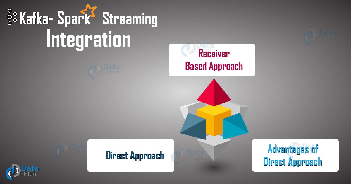 Интеграция Spark Streaming и Kafka - 2