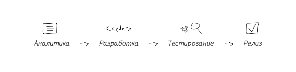 «Календарь тестировщика» за июль. Тестирование аналитики - 2 «Календарь тестировщика» за июль. Тестирование аналитики - 2