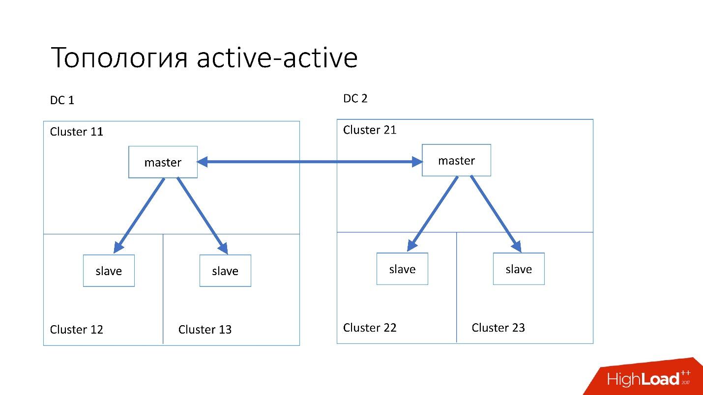 Развитие баз данных в Dropbox. Путь от одной глобальной базы MySQL к тысячам серверов - 16