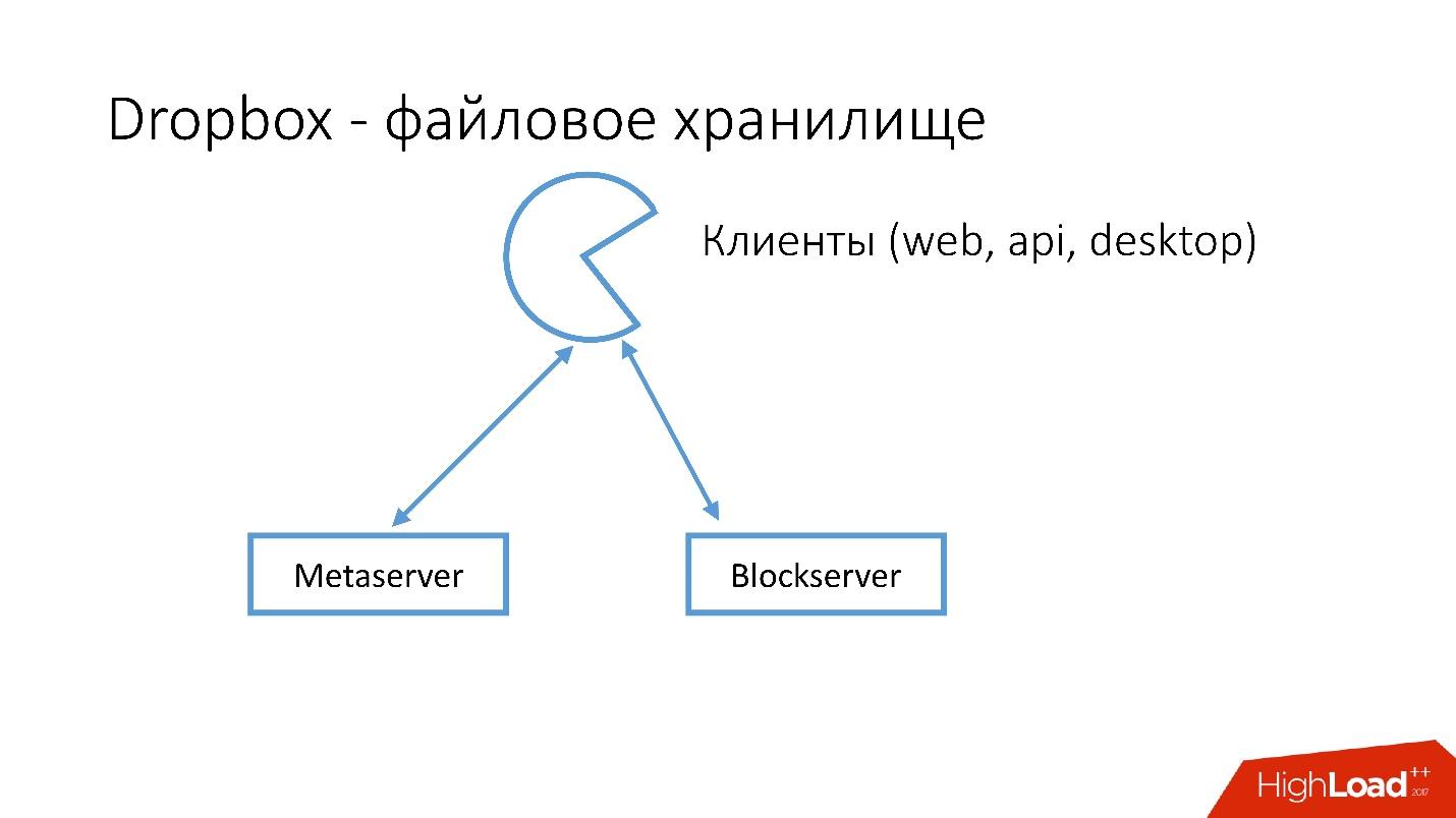 Развитие баз данных в Dropbox. Путь от одной глобальной базы MySQL к тысячам серверов - 2