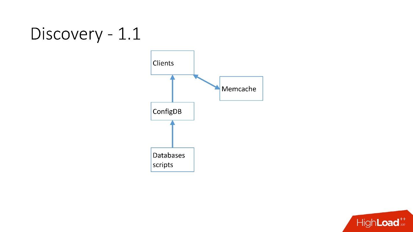 Развитие баз данных в Dropbox. Путь от одной глобальной базы MySQL к тысячам серверов - 22 Развитие баз данных в Dropbox. Путь от одной глобальной базы MySQL к тысячам серверов - 22
