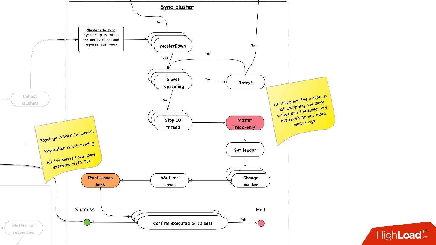 Развитие баз данных в Dropbox. Путь от одной глобальной базы MySQL к тысячам серверов - 29 Развитие баз данных в Dropbox. Путь от одной глобальной базы MySQL к тысячам серверов - 29