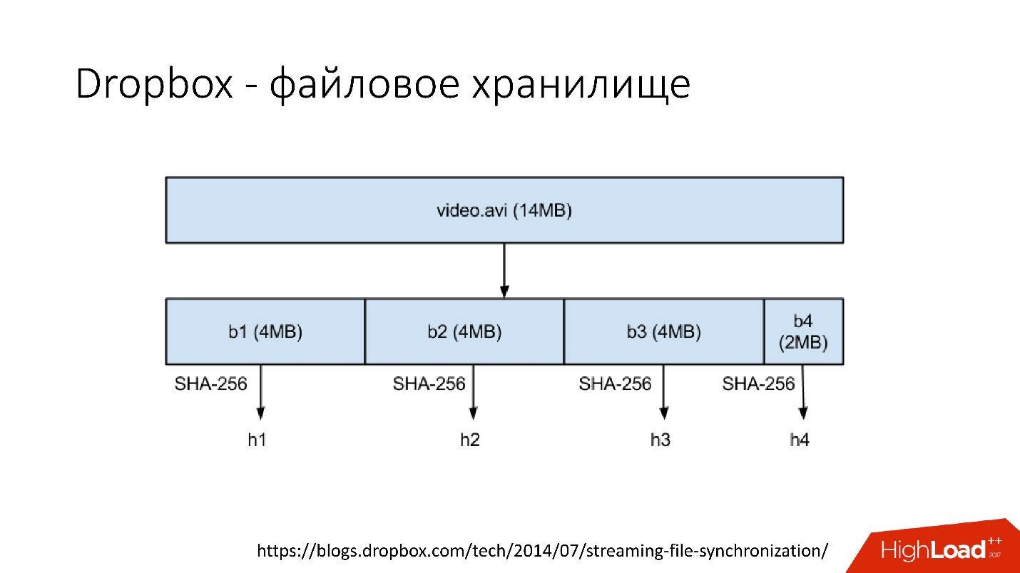 Развитие баз данных в Dropbox. Путь от одной глобальной базы MySQL к тысячам серверов - 3