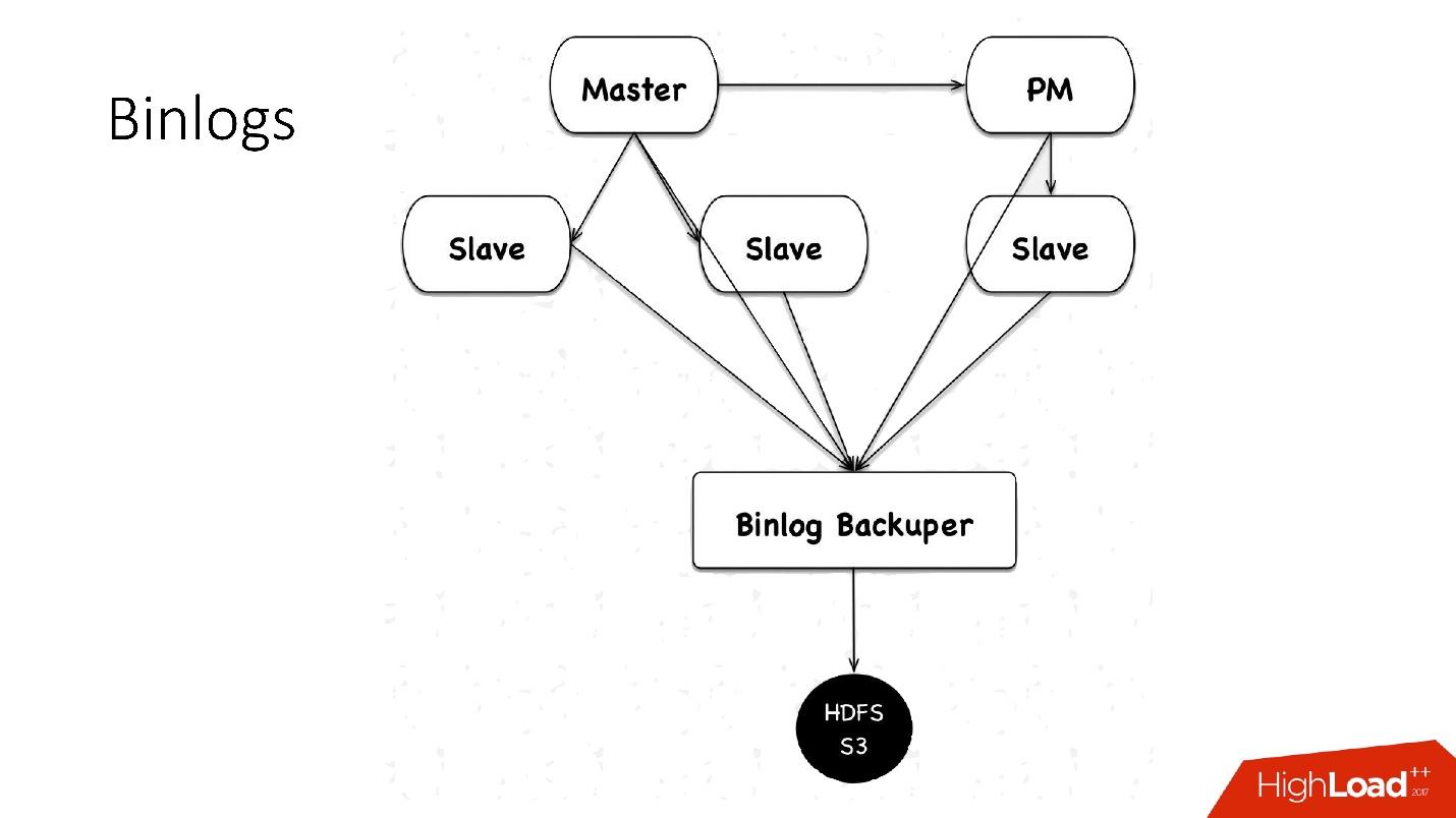 Развитие баз данных в Dropbox. Путь от одной глобальной базы MySQL к тысячам серверов - 36 Развитие баз данных в Dropbox. Путь от одной глобальной базы MySQL к тысячам серверов - 36