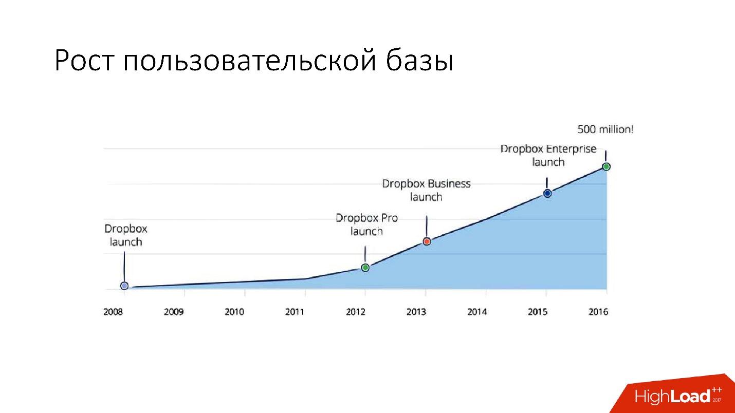 Развитие баз данных в Dropbox. Путь от одной глобальной базы MySQL к тысячам серверов - 9 Развитие баз данных в Dropbox. Путь от одной глобальной базы MySQL к тысячам серверов - 9