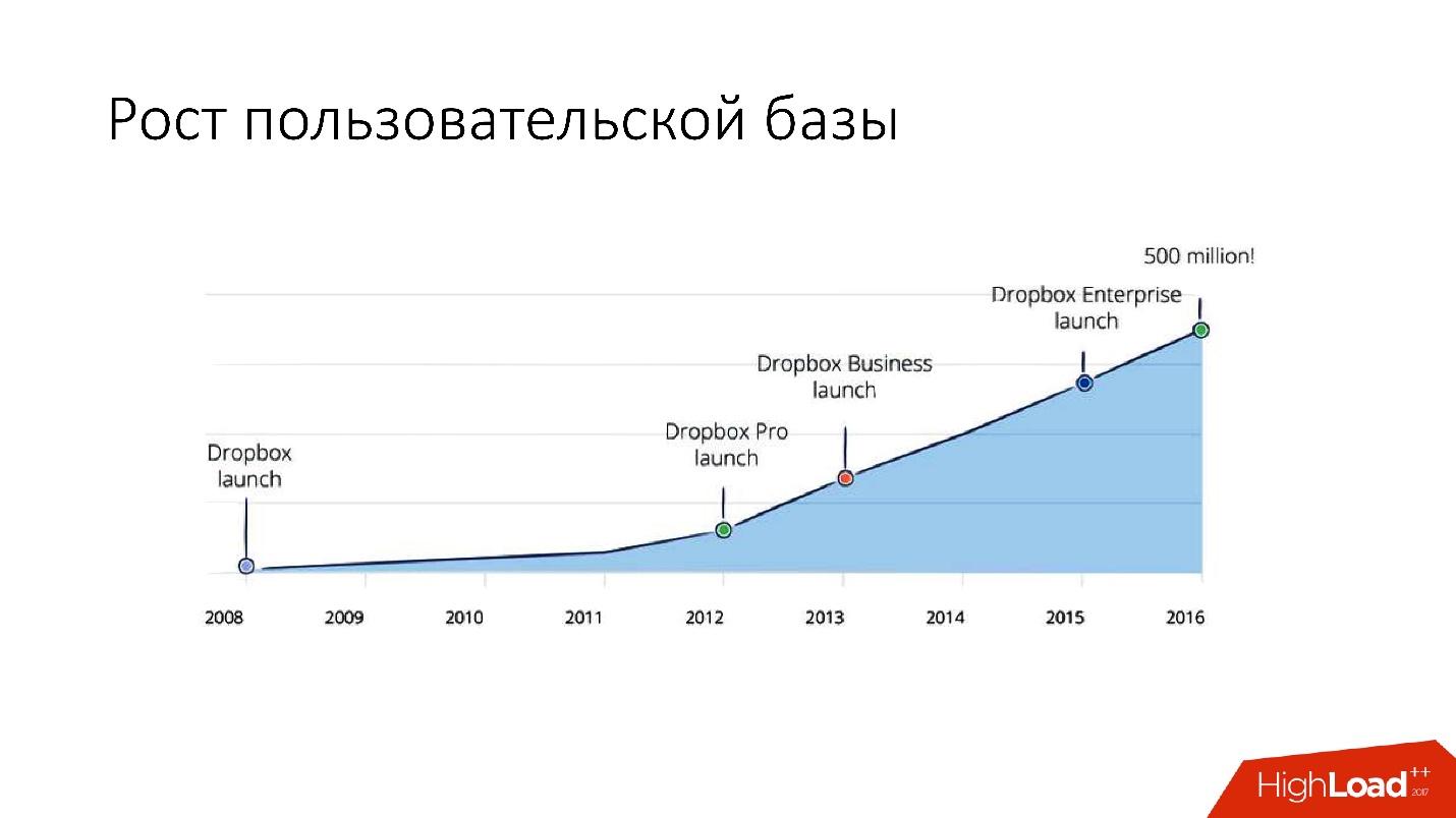 Развитие баз данных в Dropbox. Путь от одной глобальной базы MySQL к тысячам серверов - 9