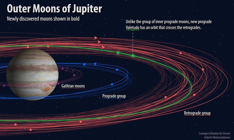 Астрономы открыли 12 спутников Юпитера