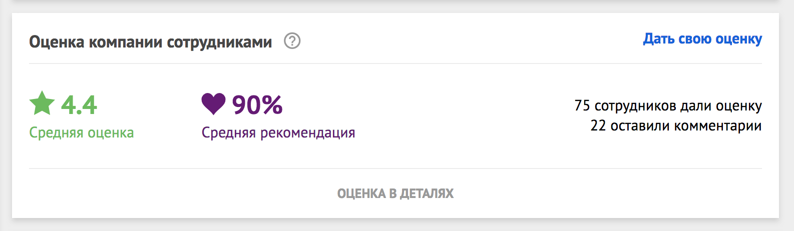 Запускаем сервис оценки работодателей на «Моем круге» - 2