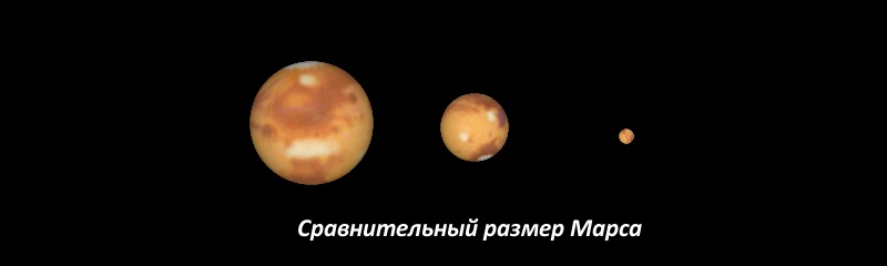 Сравнение видимых размеров Марса на различных расстояниях от Земли (при наблюдении в телескоп):левое изображение - во время великого противостояниясреднее - во время обычного противостоянияправое - вблизи верхнего соединения с Солнцем, в наибольшем удалении от Земли.