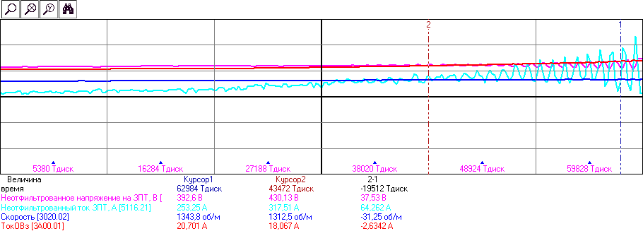 Как мы делали БелАЗ. Часть 3 – Пусконаладка на разрезе - 21 Как мы делали БелАЗ. Часть 3 – Пусконаладка на разрезе - 21