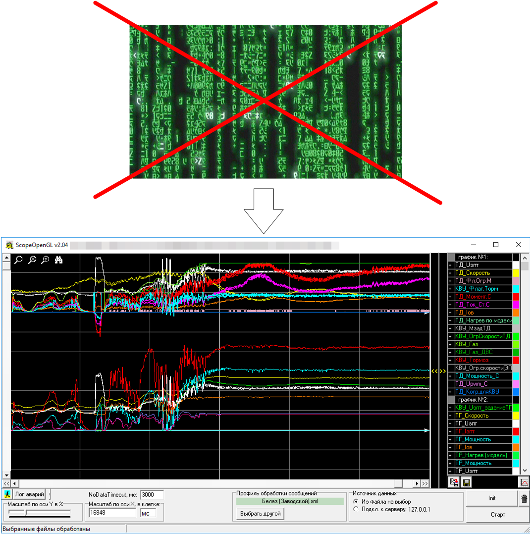 Как мы делали БелАЗ. Часть 3 – Пусконаладка на разрезе - 22 Как мы делали БелАЗ. Часть 3 – Пусконаладка на разрезе - 22