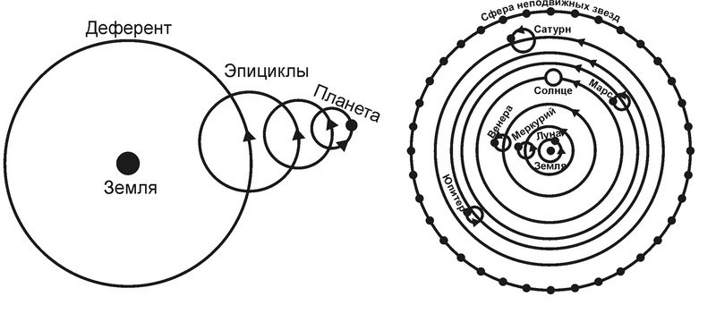 Эпициклы Птолемея