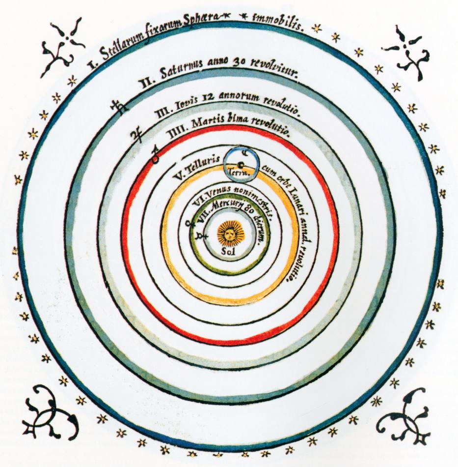 Устройство мира по Копернику