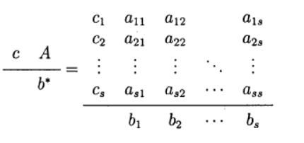 Численное решение математических моделей объектов заданных системами дифференциальных уравнений - 32