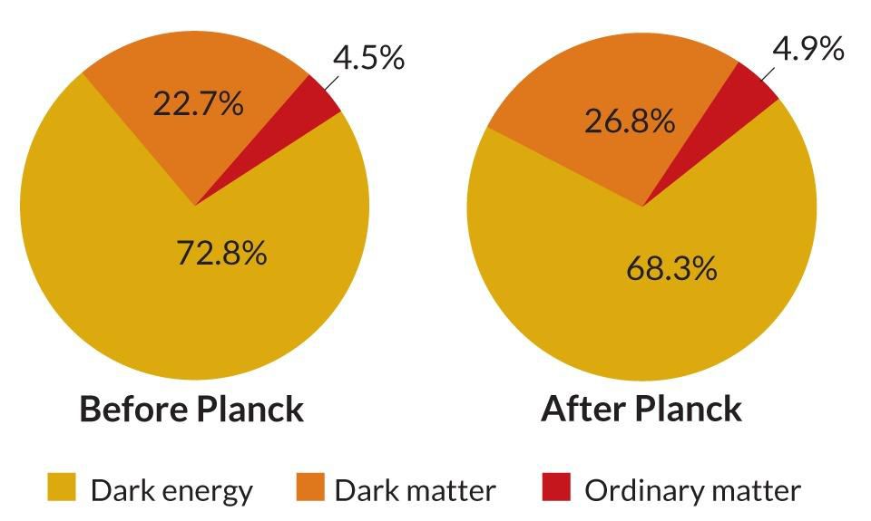 Как астрономический спутник Планк навсегда изменил наше представление о Вселенной - 10