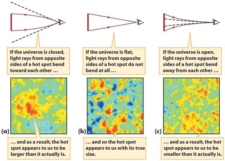 Как астрономический спутник Планк навсегда изменил наше представление о Вселенной - 5