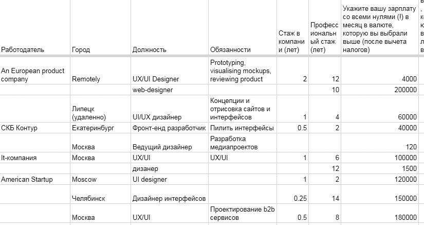 «Яндекс» опять проиндексировал документы Google Docs - 1