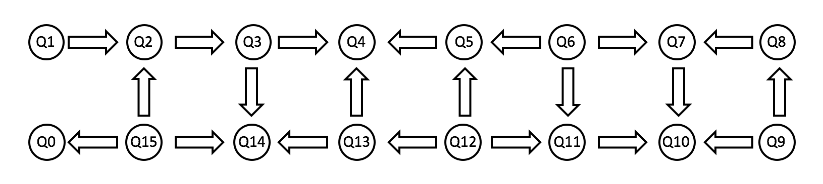 Обзор и сравнение квантовых программных платформ гейтового уровня - 3
