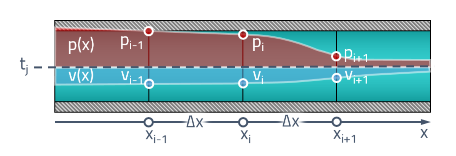 Расчёт волновых процессов в гидравлической линии методом характеристик - 26