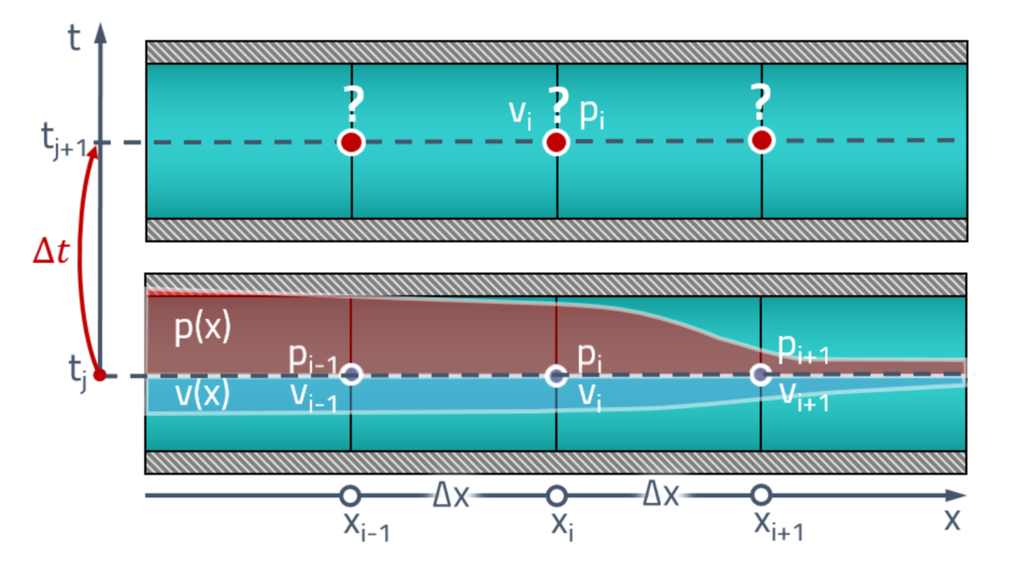 Расчёт волновых процессов в гидравлической линии методом характеристик - 28