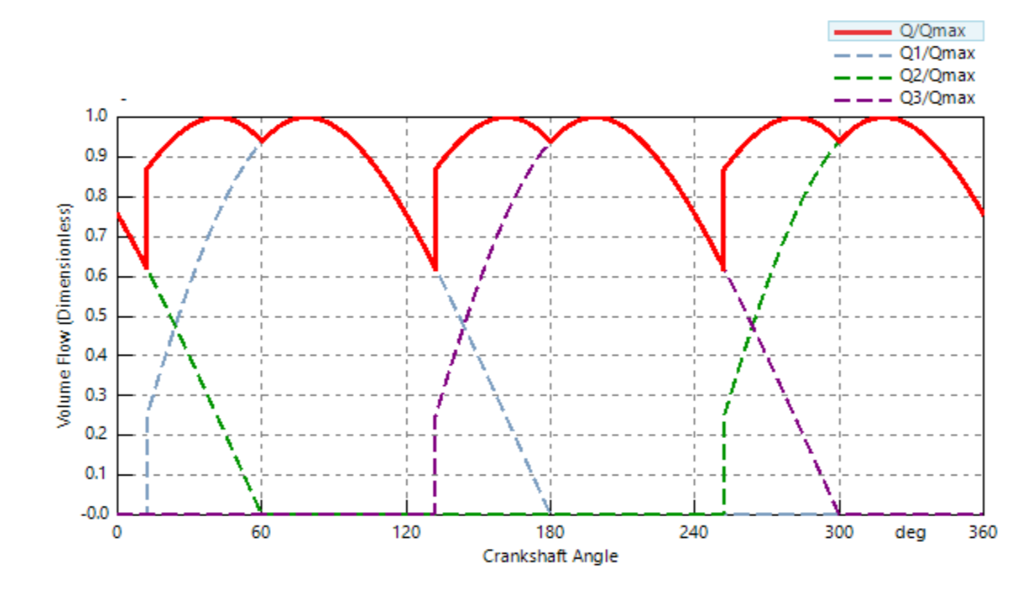 Расчёт волновых процессов в гидравлической линии методом характеристик - 44