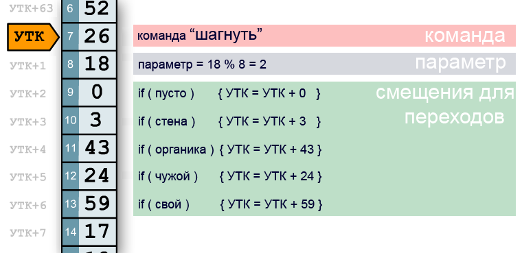 Создание «искусственной жизни» на компьютере - 6