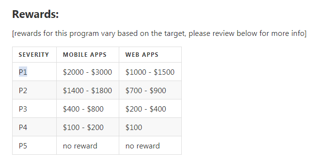 Bug Bounty Киевстара: награда за админский доступ к сервисам Jira, AWS, Apple, Google Developer, Bitbucket — 50 долларов - 6