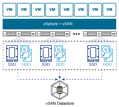 vSAN в облаке на базе VMware - 2