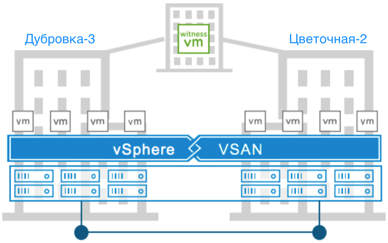 vSAN в облаке на базе VMware - 5