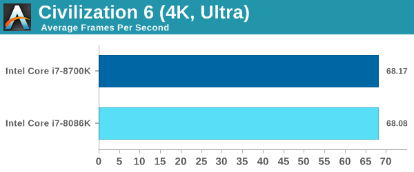 The Intel Core i7-8086K (часть 3) - 5