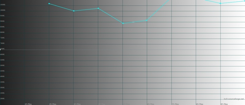 Новая статья: Обзор смартфона BQ Universe: бюджетник с декольте