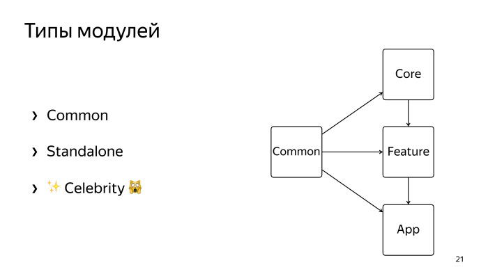 Многомодульность и Dagger 2. Лекция Яндекса - 16