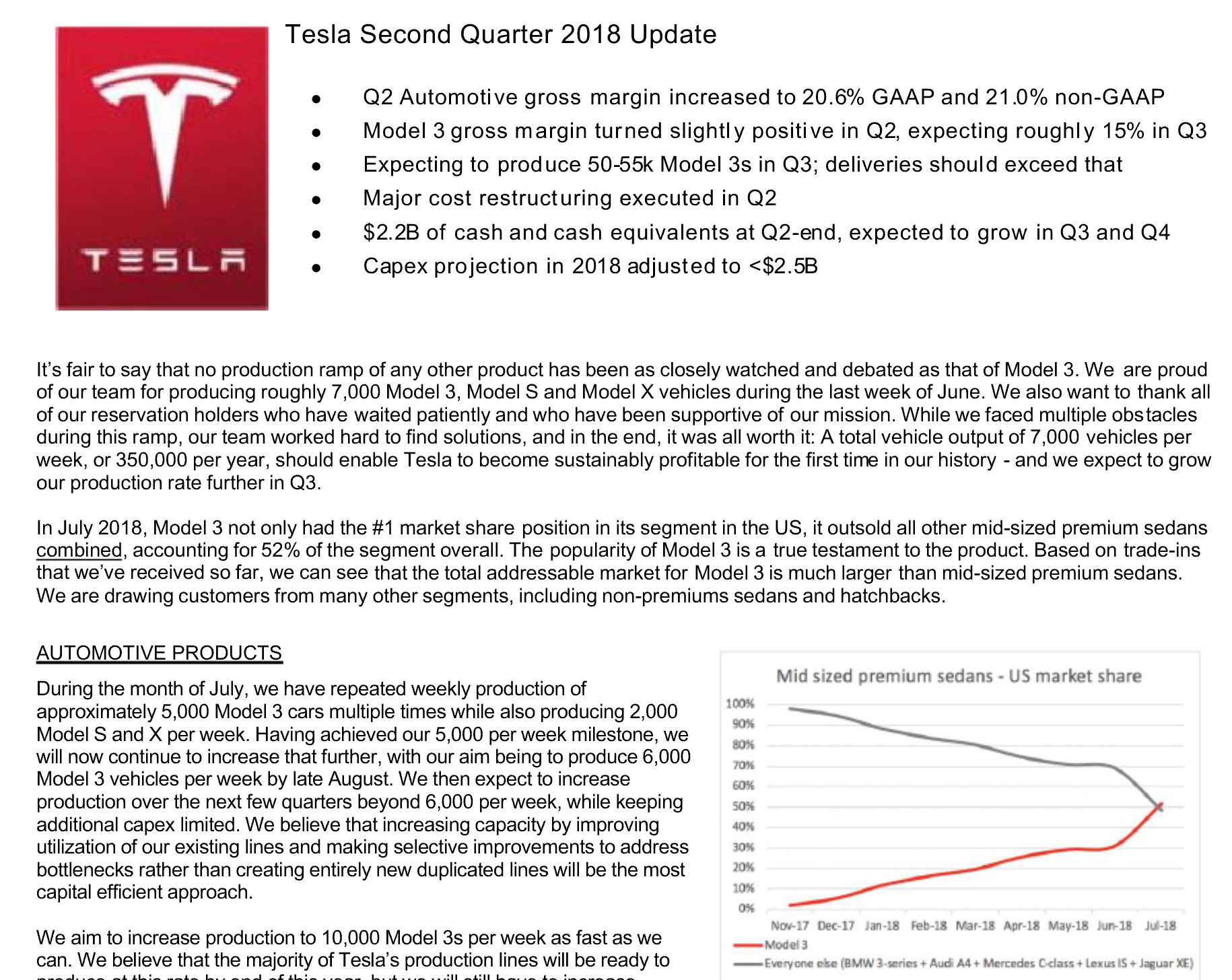 Чего не говорят об отчете Tesla - 2