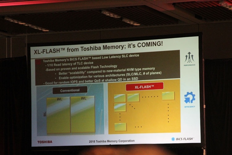 Память Toshiba 3D XL-Flash бросает вызов памяти Intel 3D XPoint