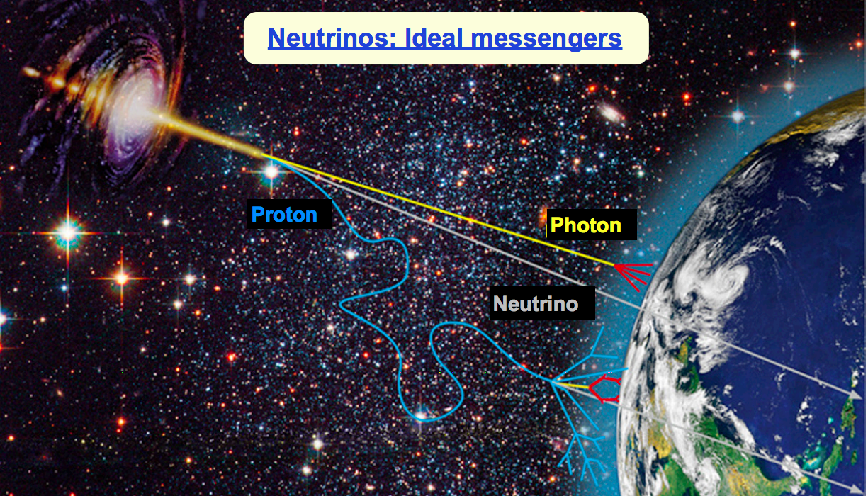 Сверхновые нейтрино. Как они рождаются, как мы их ждем, и почему это интересно - 4