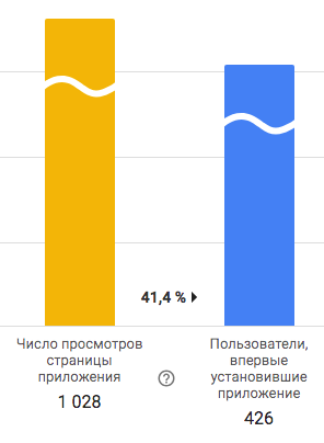 Делаем ASO сами себе: как мы бесплатно получили 2 000 установок за первую неделю в Google Play Open Beta - 5