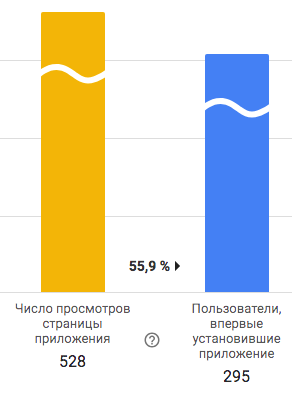 Делаем ASO сами себе: как мы бесплатно получили 2 000 установок за первую неделю в Google Play Open Beta - 6