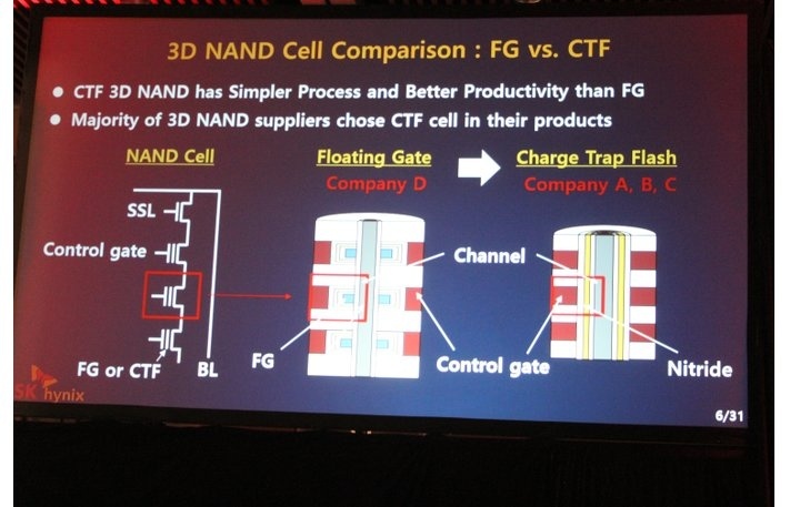 SK Hynix представила «4D NAND»