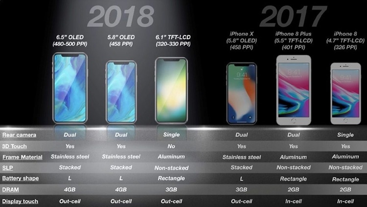 Семейство iPhone 2018: основные слухи на данный момент