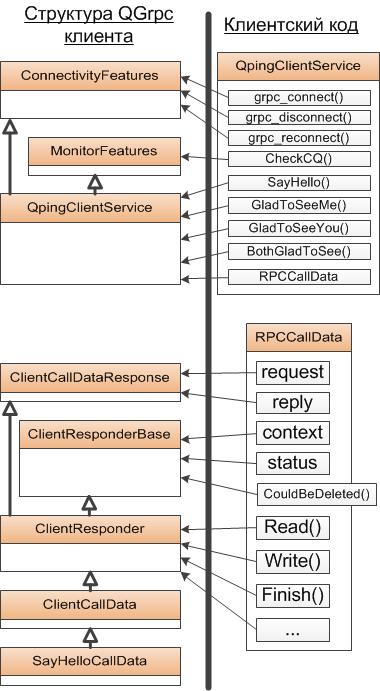 Qt обертка вокруг фреймворка gRPC в C++ - 3