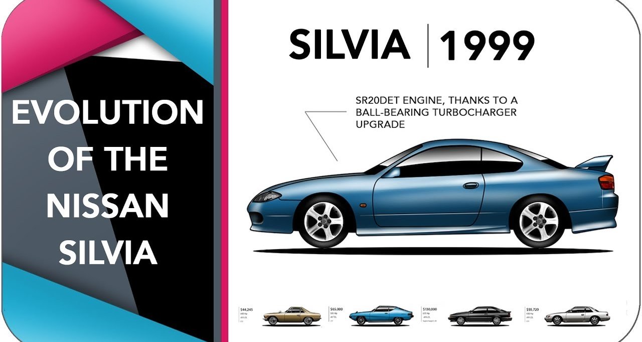Эволюция Nissan Silvia в одном ролике