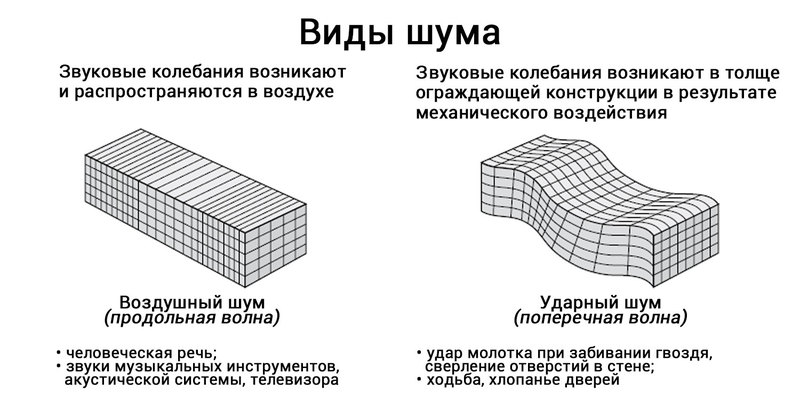 В каком ухе у меня жужжит?