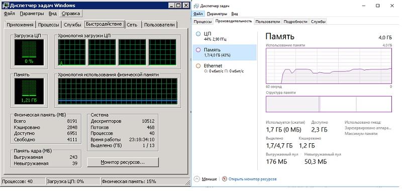 Вы все еще ставите Windows 2008? Я тоже, и вот почему - 2