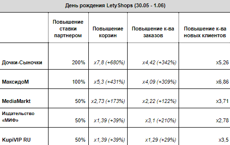 1table